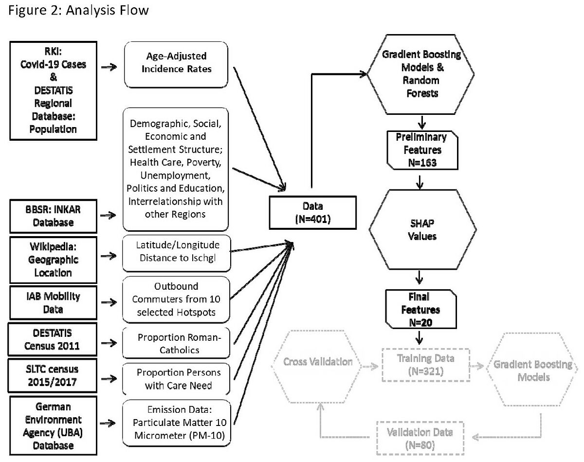 Analysis Flow